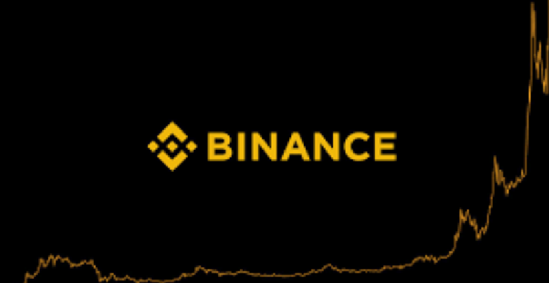 Featured image of post [Binance] 送钱活动 2