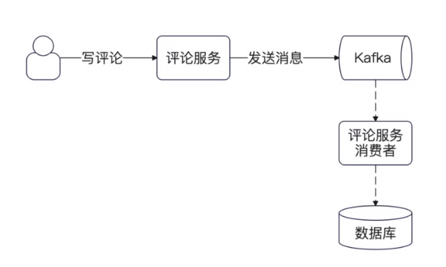 async_comment.png