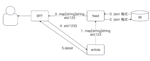 extra_handle_process.png