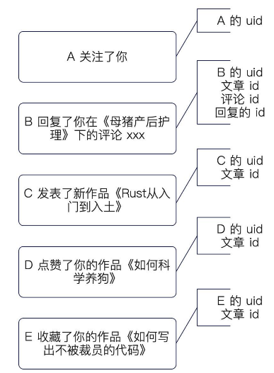 write_desin.png