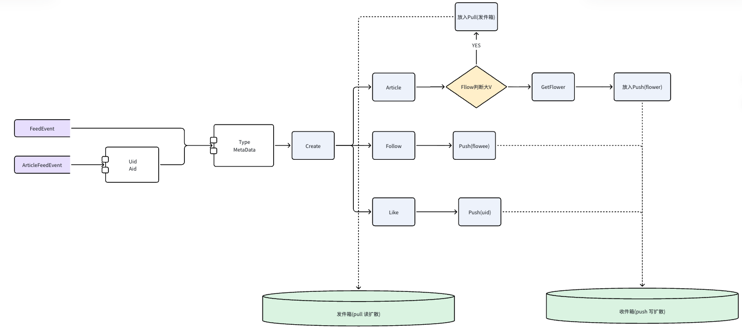 feed_process.png