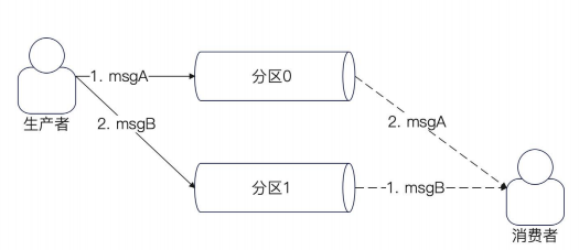 part_order.png