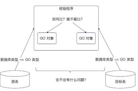 validate_method.png