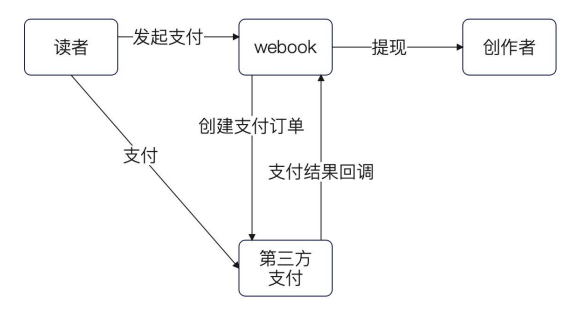 pay_process.png