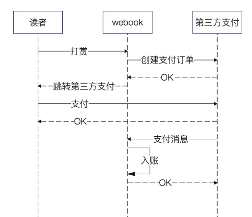 payment_process.png