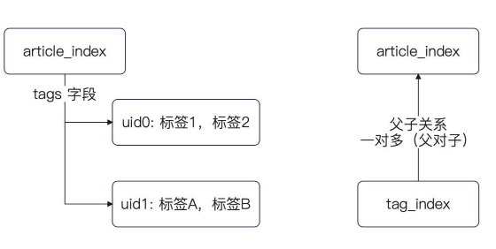 article_tags.png