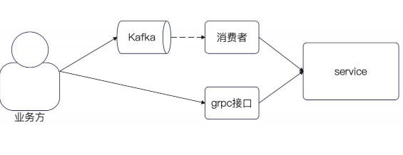kafka.png