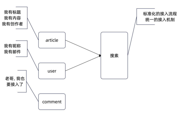 push_design.png