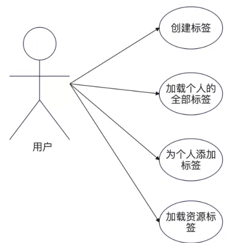 tag_service.png