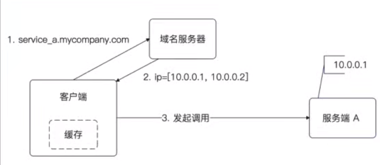dns_find.png