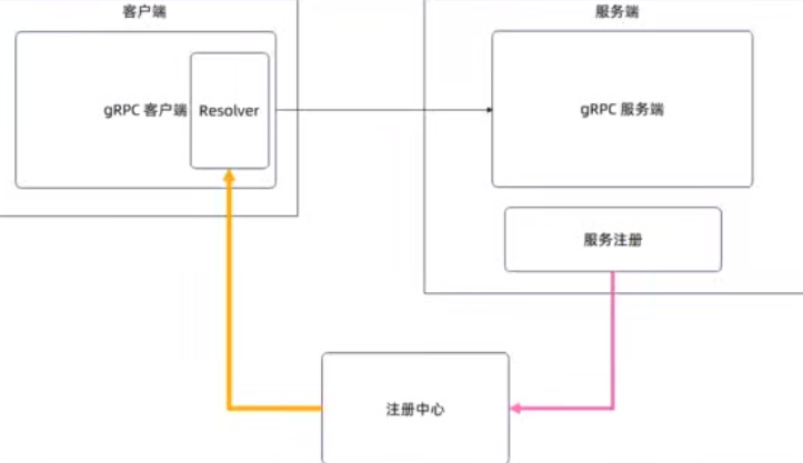 grpc_find.png