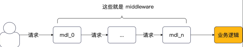 middleware.png
